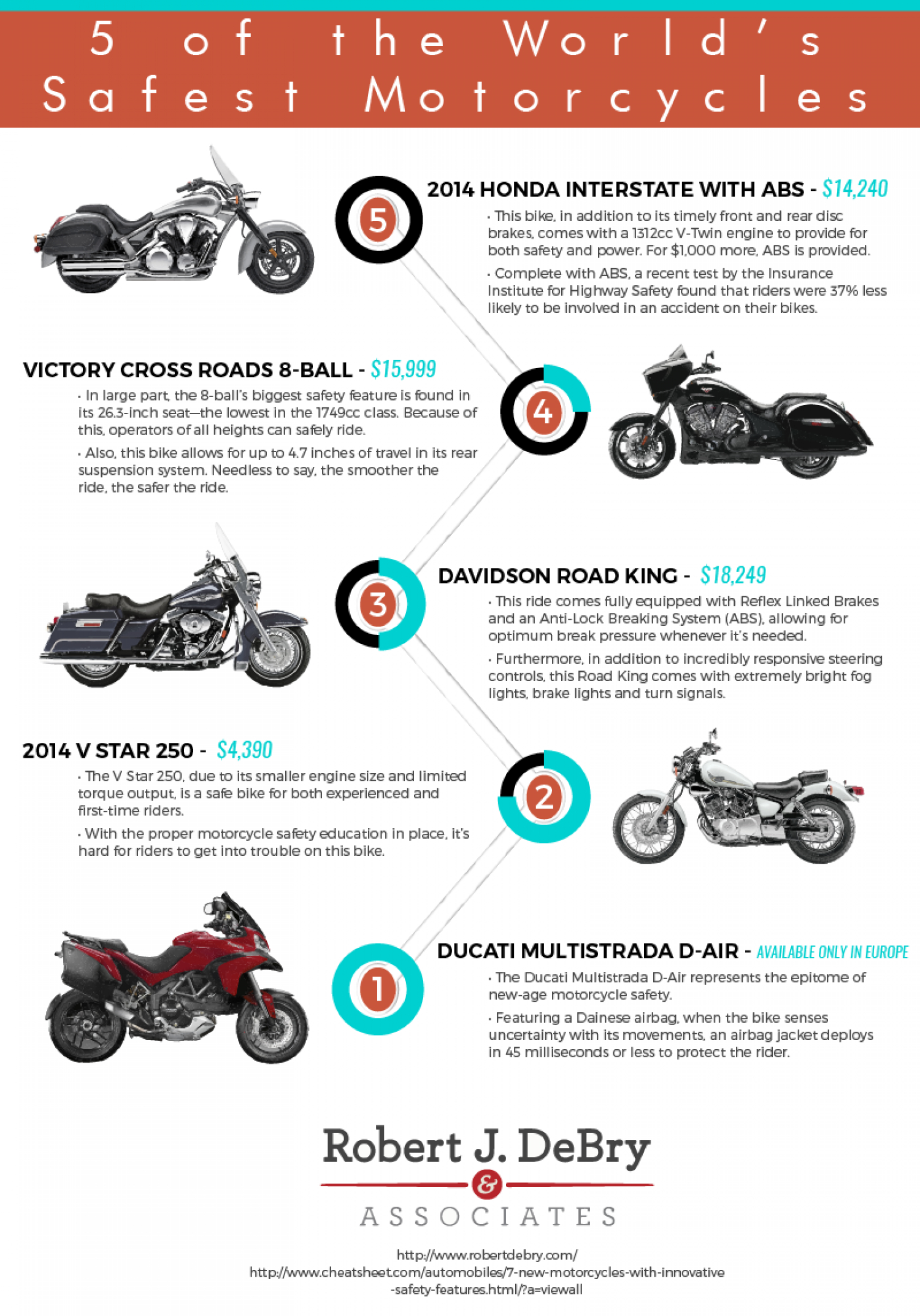 5 Of The Worlds Safest Motorcycles Visually with size 1500 X 2145