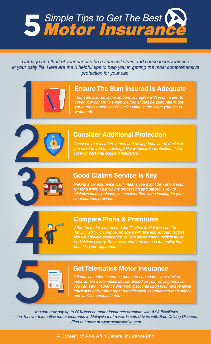 5 Simple Tips To Get The Best Motor Insurance Axa Malaysia throughout dimensions 800 X 1300