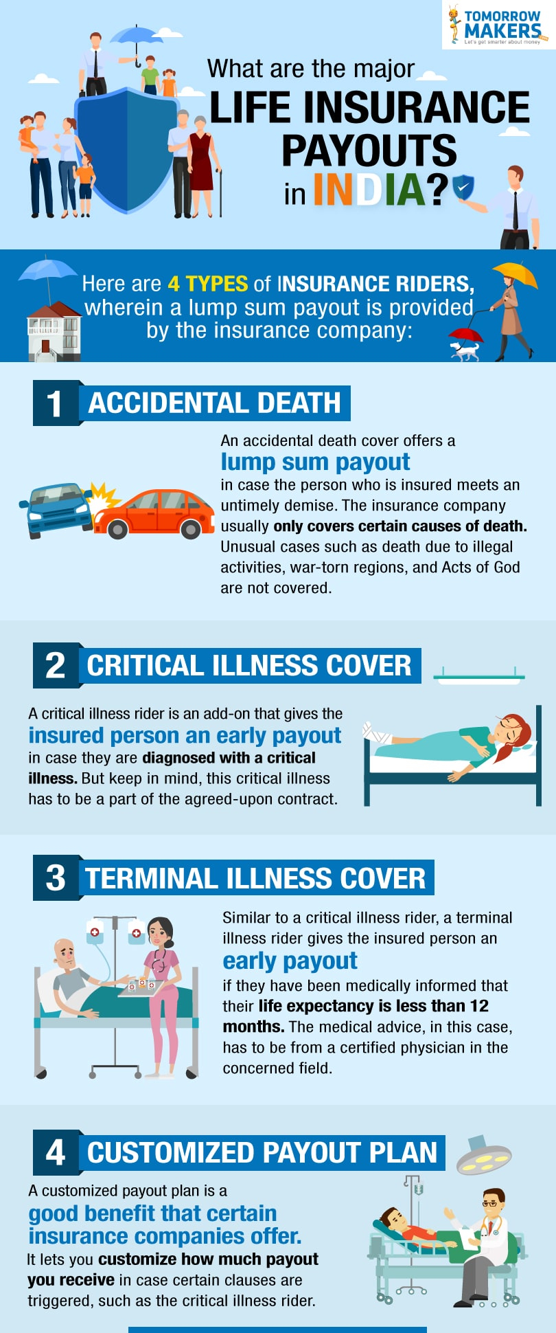 5 Smart Things To Know About Personal Accident Insurance throughout sizing 810 X 1940