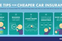 5 Steps To Cheaper Car Insurance Rates Propertycasualty360 with regard to size 1450 X 750