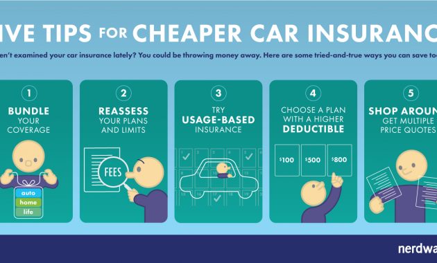 5 Steps To Cheaper Car Insurance Rates Propertycasualty360 with regard to size 1450 X 750