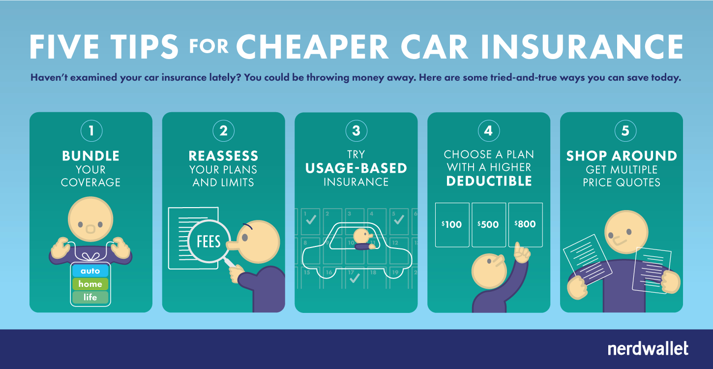 5 Steps To Cheaper Car Insurance Rates Propertycasualty360 with regard to size 1450 X 750