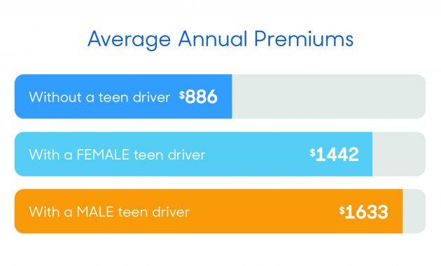 5 Things You Should Know Before Adding A Teen Driver To Your with measurements 2101 X 1201