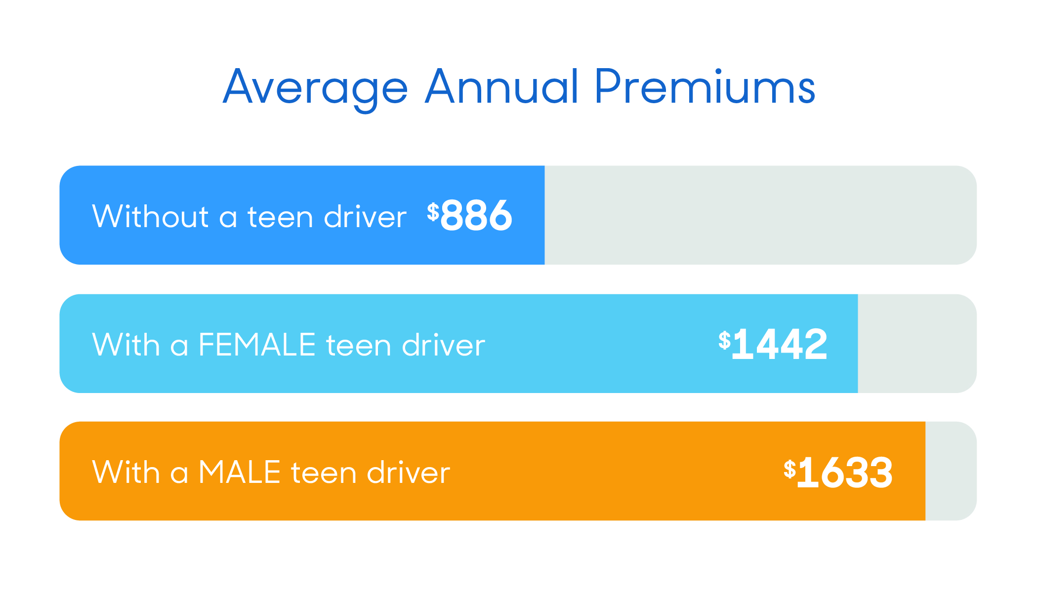 5 Things You Should Know Before Adding A Teen Driver To Your with measurements 2101 X 1201