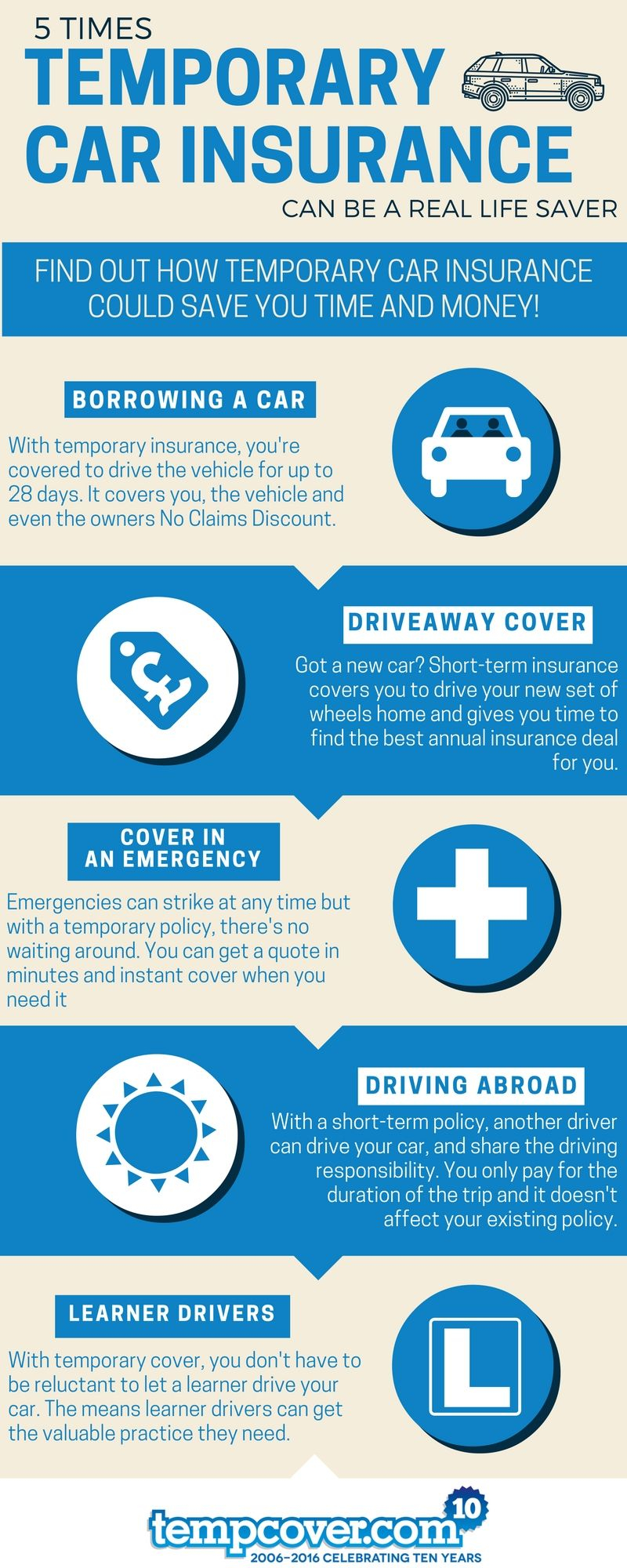 5 Times Temporary Car Insurance Could Be A Real Life Saver for size 800 X 2000