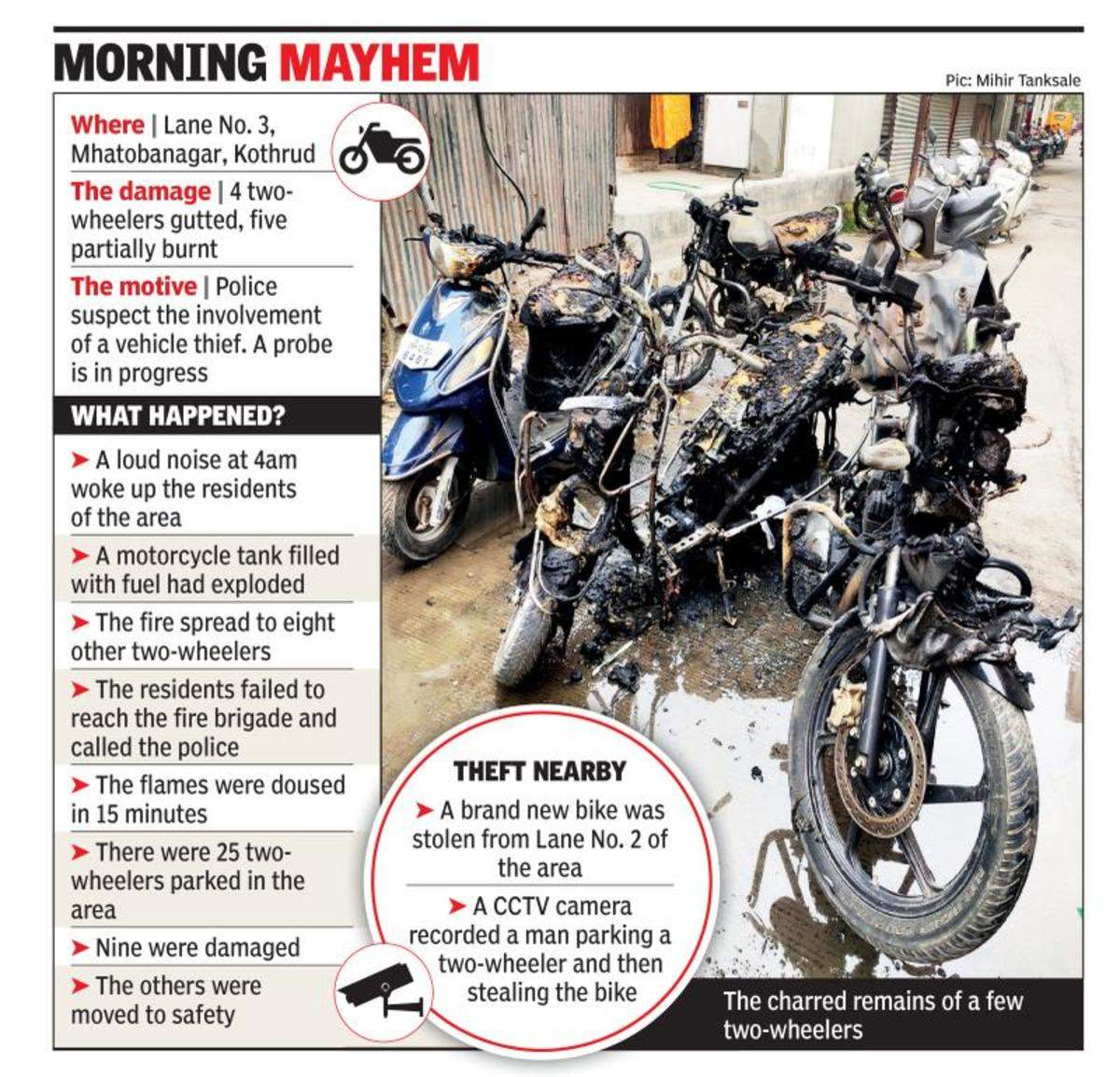 5 Two Wheelers Gutted As Motorcycle Tank Explodes Pune with regard to size 1200 X 1154