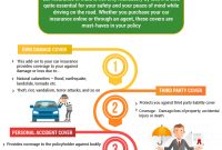 5 Types Of Car Insurance Coverage You Must Know Autos for sizing 700 X 1342