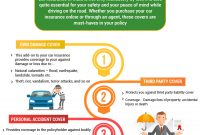 5 Types Of Car Insurance Coverage You Must Know Autos in size 700 X 1342