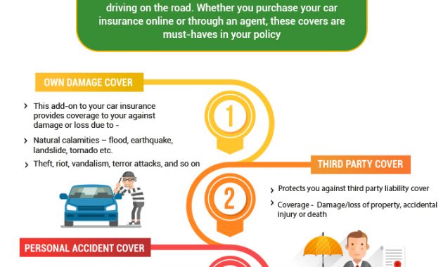 5 Types Of Car Insurance Coverage You Must Know Autos intended for measurements 700 X 1342