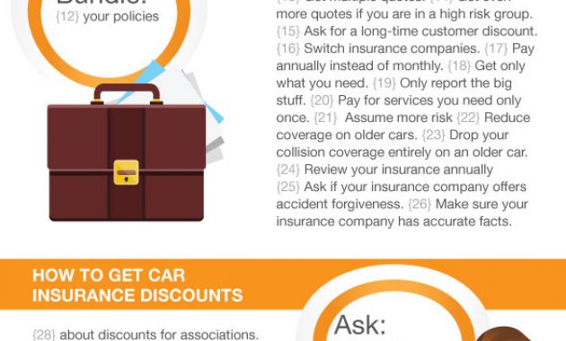 50 Ways To Get More Affordable Car Insurance throughout measurements 589 X 1493