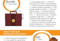 50 Ways To Get More Affordable Car Insurance with size 589 X 1493