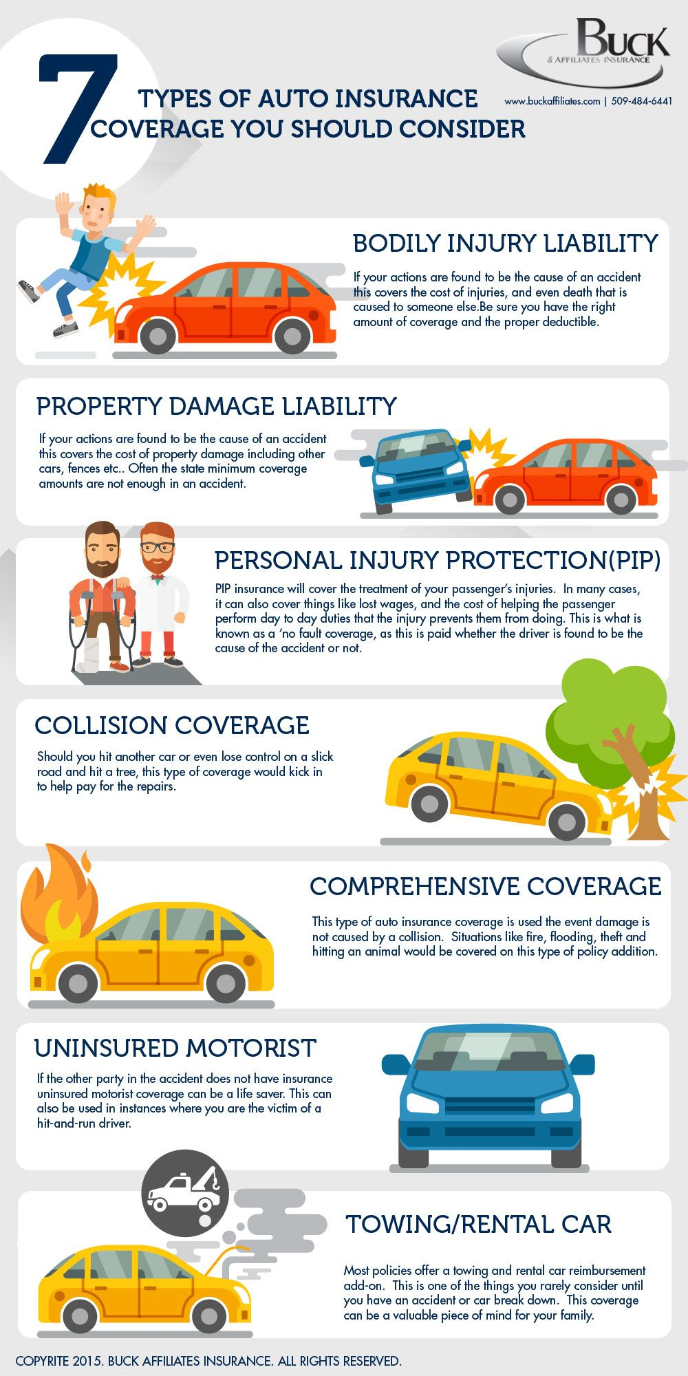 51 Best Comprehensive Automotive Insurance Images Car in size 1000 X 2000