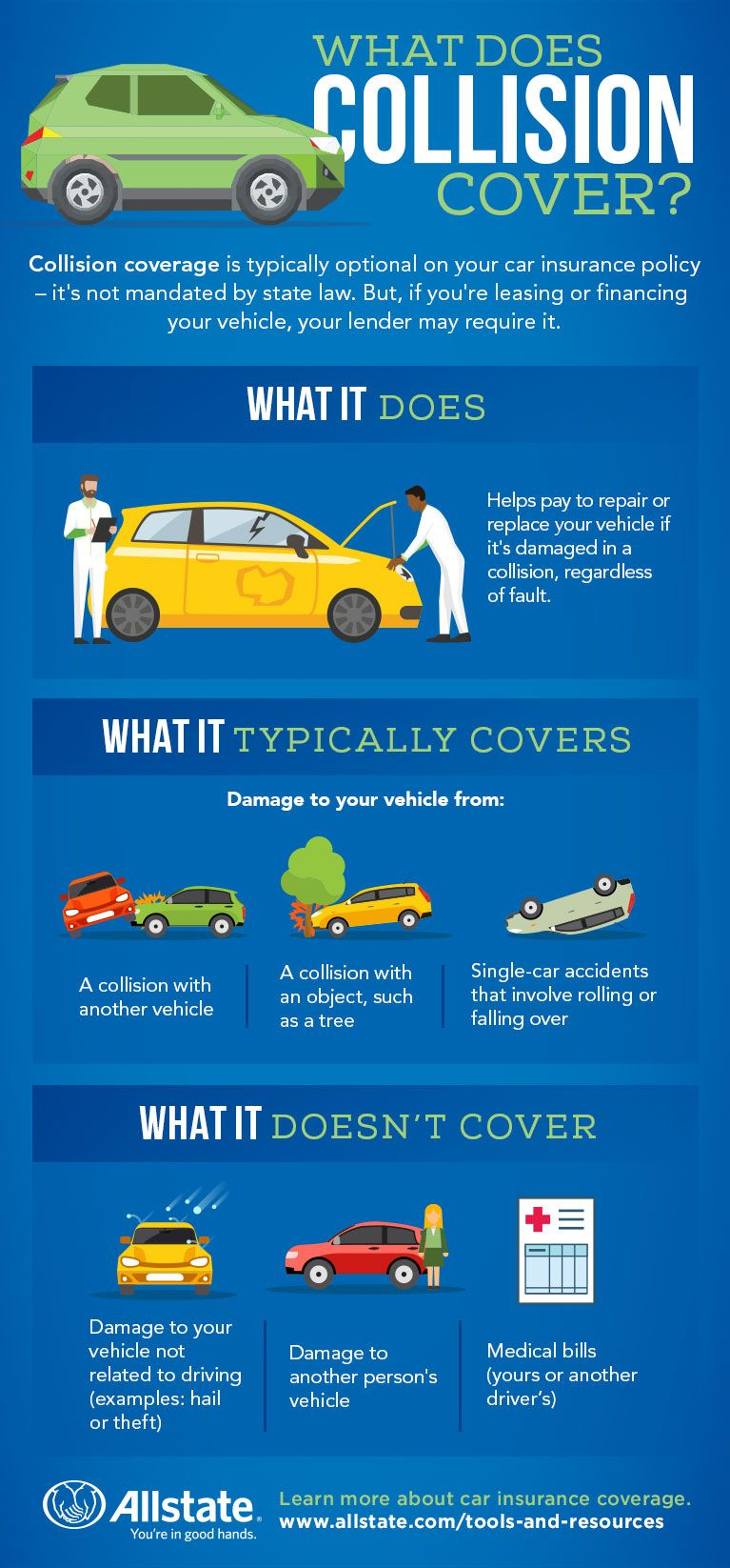 51 Best Comprehensive Automotive Insurance Images Car within sizing 767 X 1646