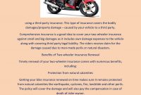 6 Benefits Of Two Wheeler Insurance Renewal within dimensions 1391 X 1800