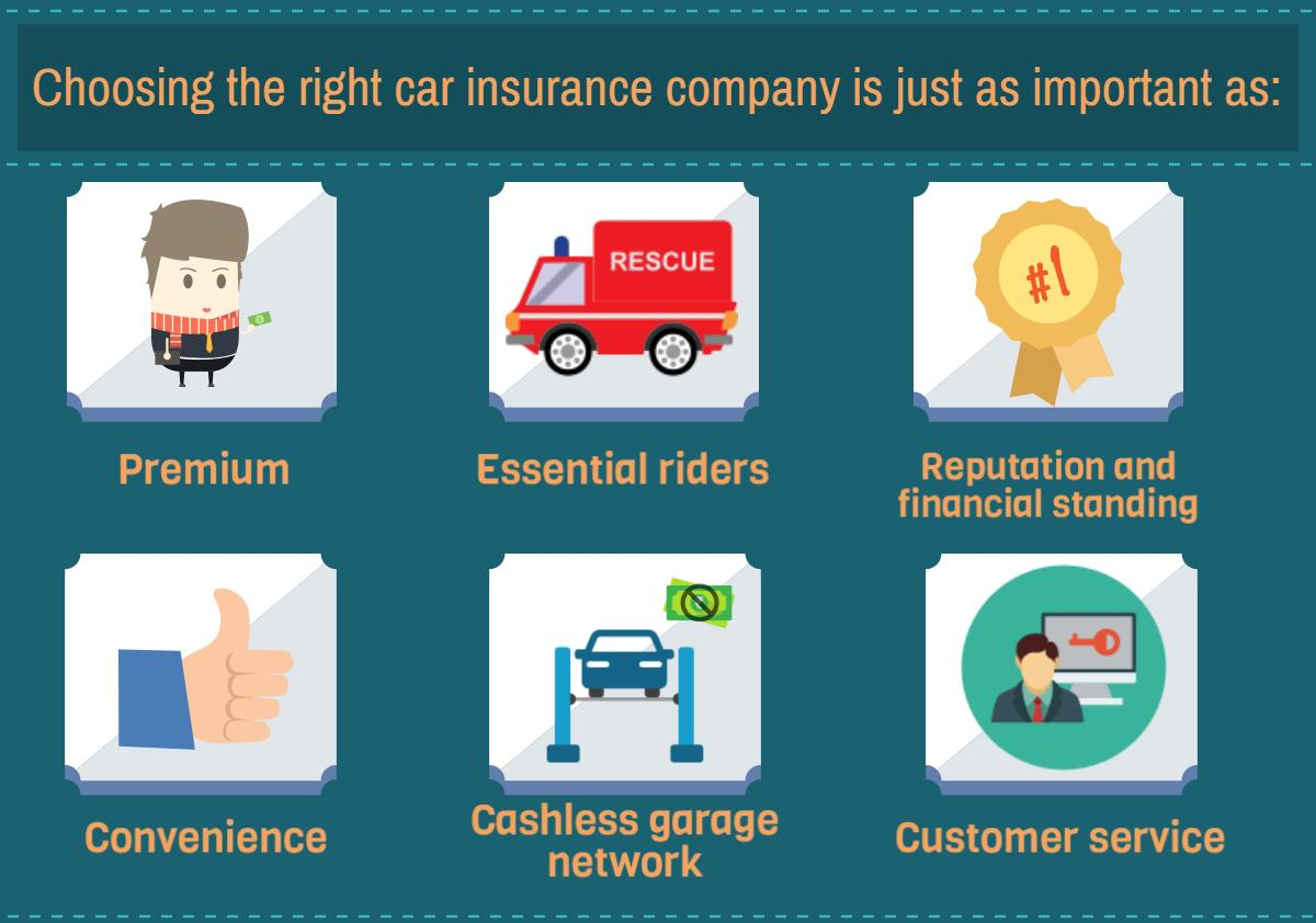 6 Factors To Consider When Choosing A Car Insurer regarding sizing 1200 X 842