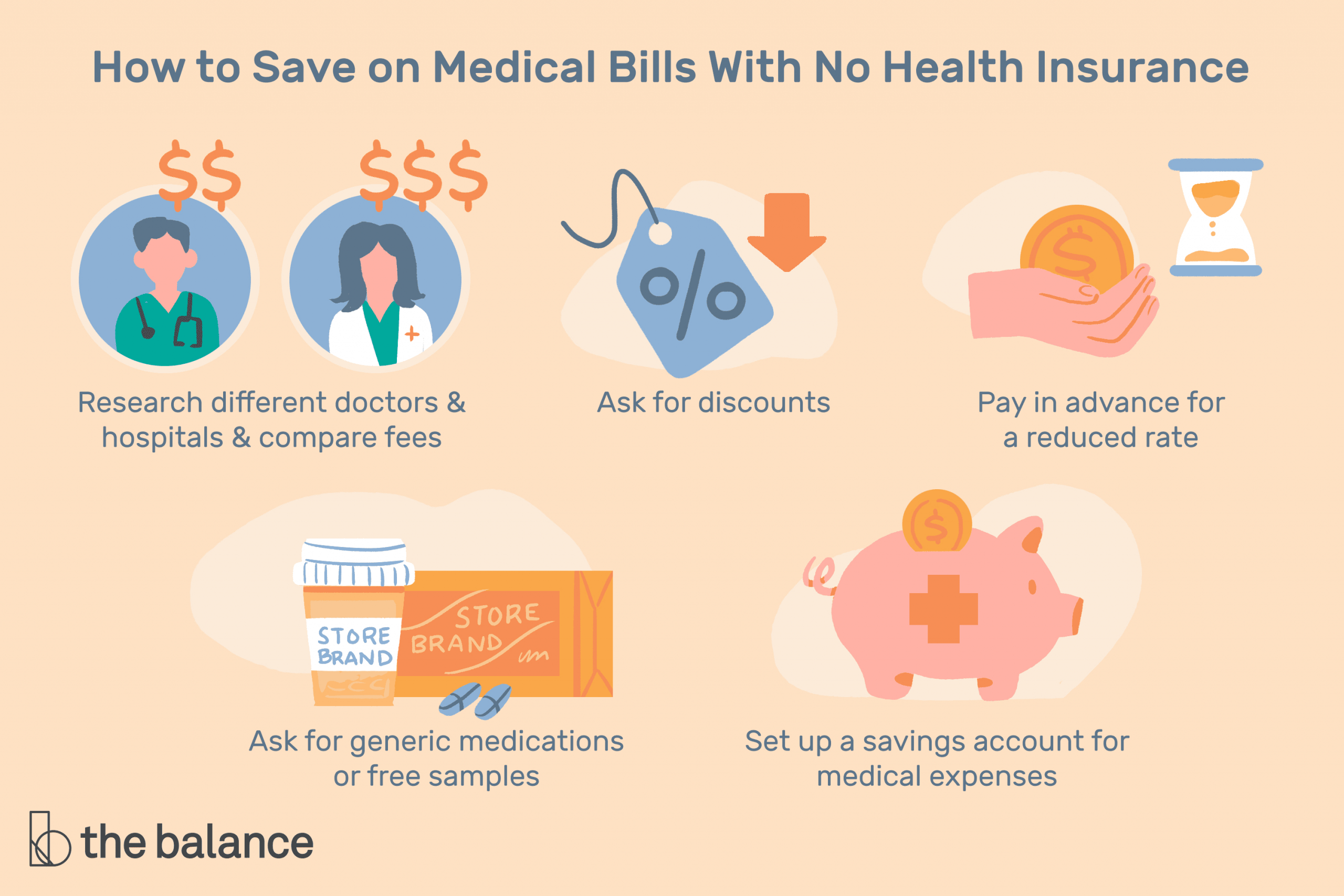 6 Ways To Pay Medical Bills With No Health Insurance in measurements 3000 X 2000