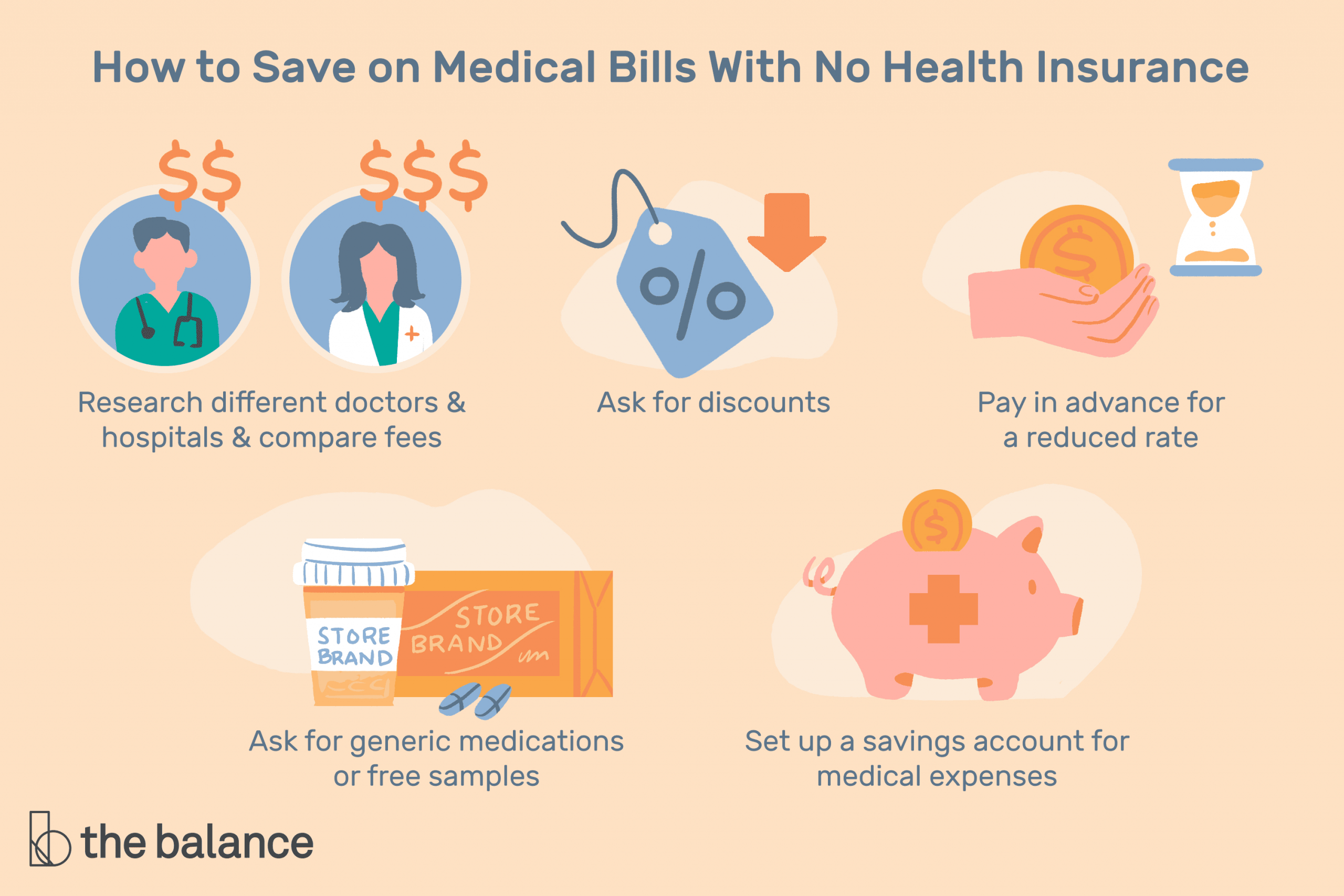 6 Ways To Pay Medical Bills With No Health Insurance pertaining to sizing 3000 X 2000