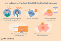 6 Ways To Pay Medical Bills With No Health Insurance within dimensions 3000 X 2000