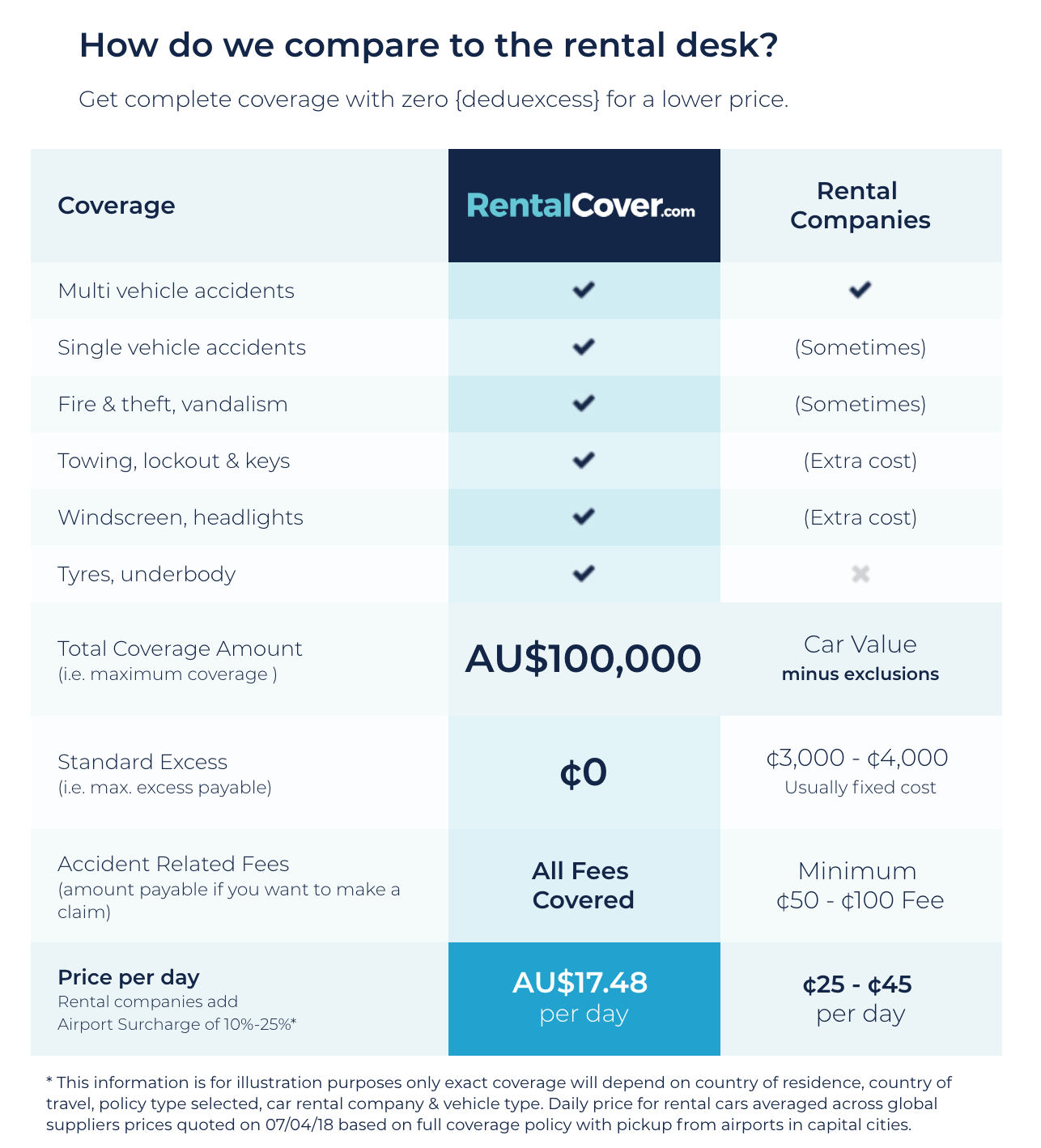 7 Things To Check Before Purchasing Car Rental Insurance for dimensions 1286 X 1418