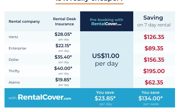 7 Things To Check Before Purchasing Car Rental Insurance for measurements 1260 X 908