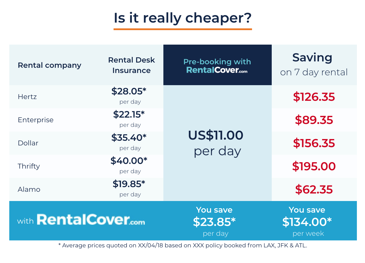 7 Things To Check Before Purchasing Car Rental Insurance for measurements 1260 X 908