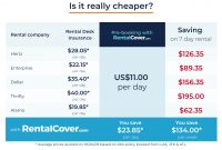 7 Things To Check Before Purchasing Car Rental Insurance intended for sizing 1260 X 908