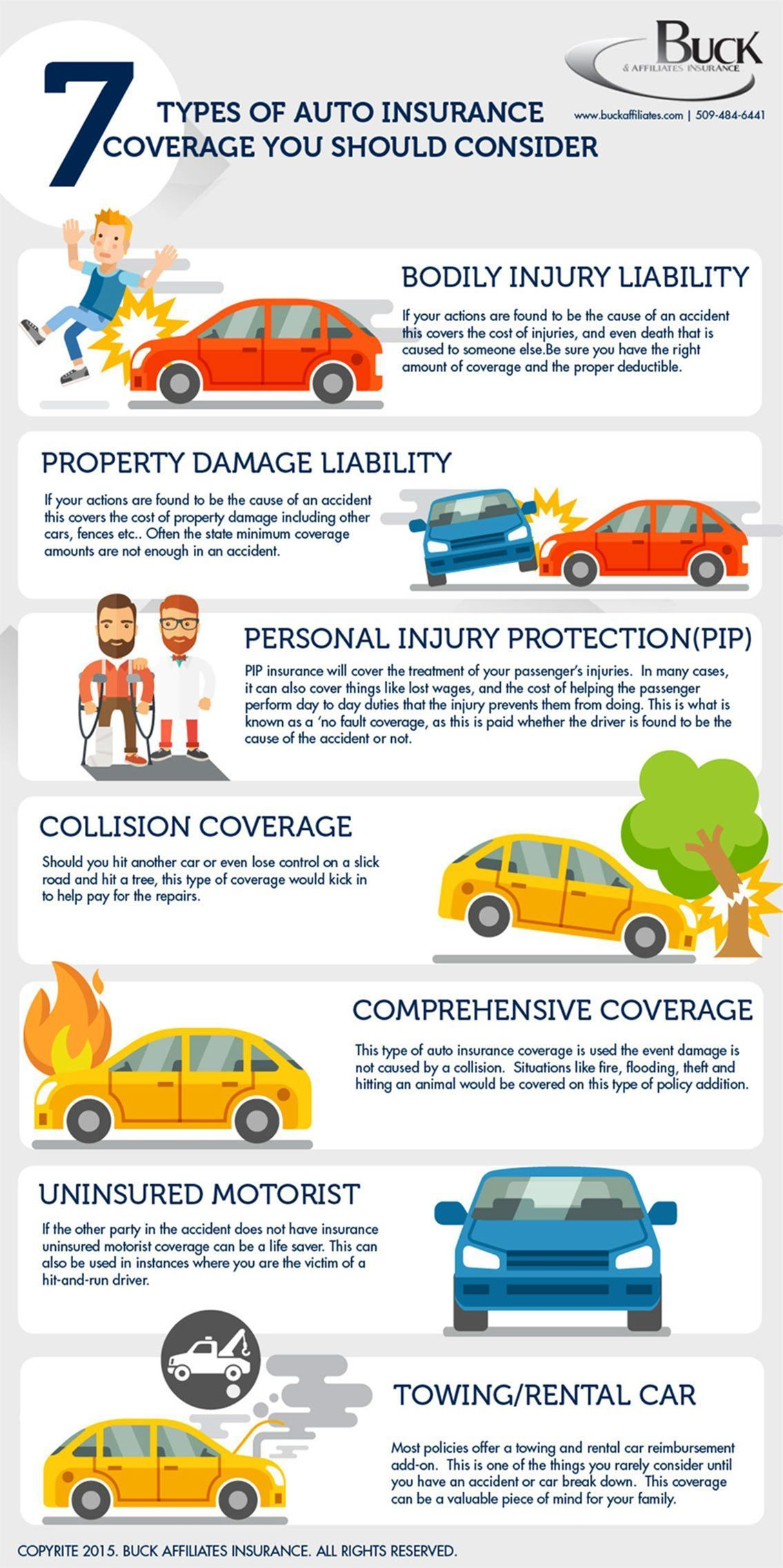 7 Types Of Car Insurance You Should Consider Infographic for dimensions 1135 X 2271