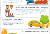 7 Types Of Car Insurance You Should Consider Infographic throughout dimensions 1135 X 2271