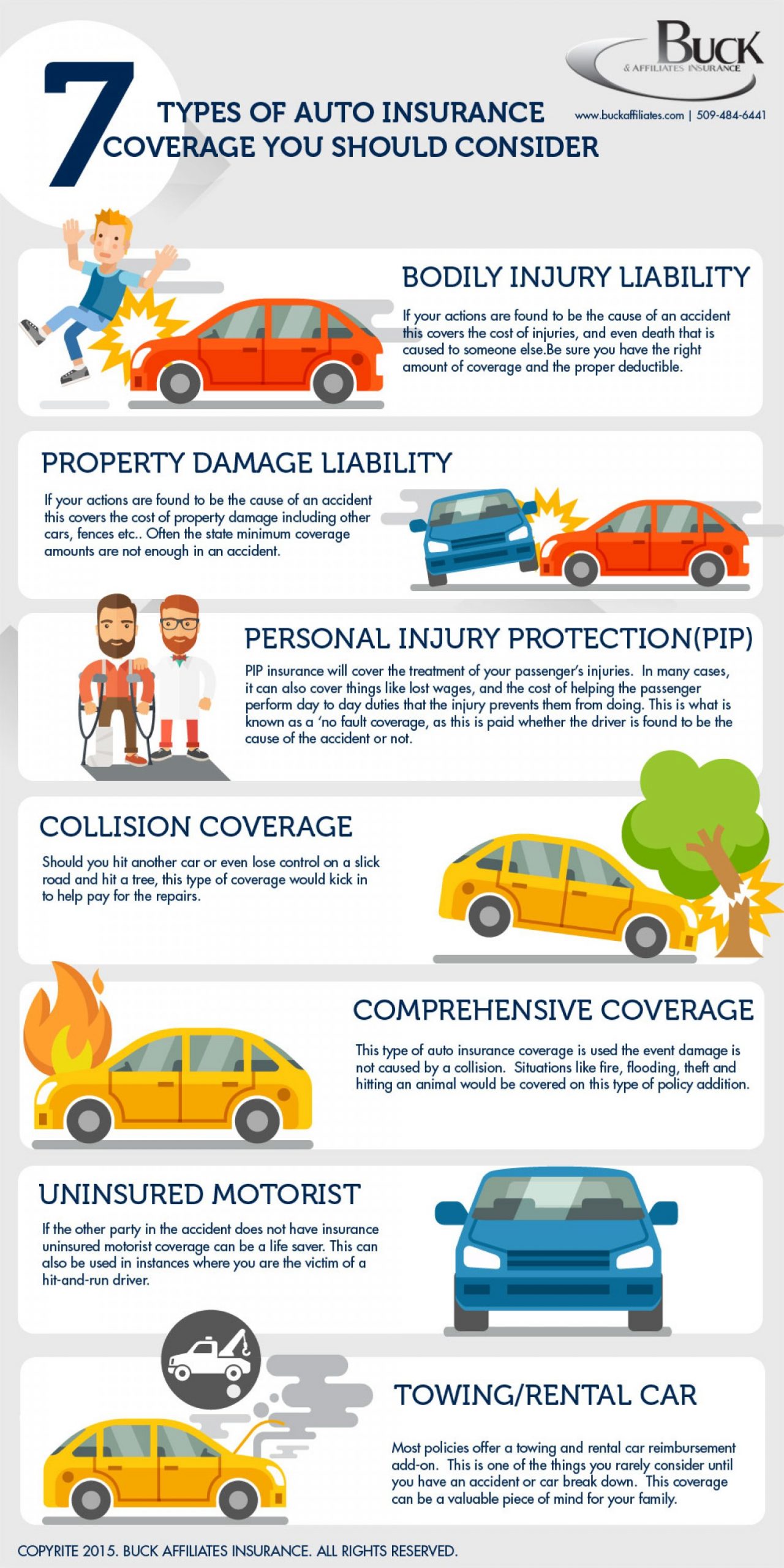 7 Types Of Car Insurance You Should Consider Visually in size 1500 X 3000