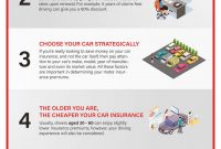 7 Ways To Save Money On Car Insurance In Hong Kong inside sizing 1920 X 5550
