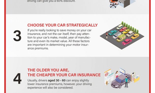 7 Ways To Save Money On Car Insurance In Hong Kong inside sizing 1920 X 5550