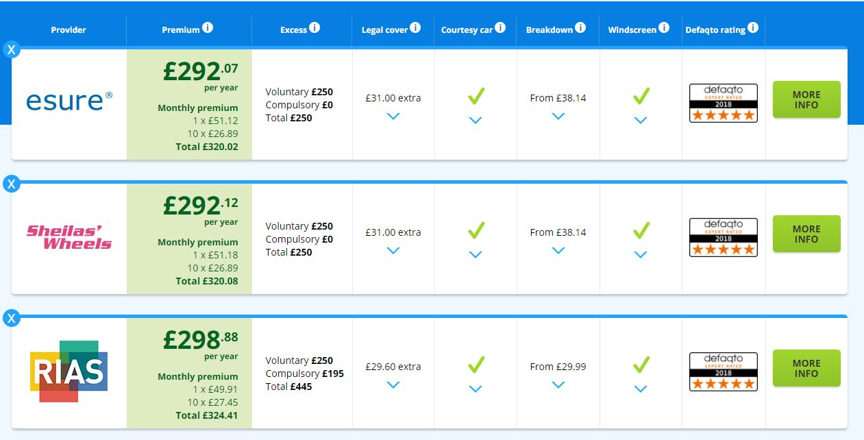 8 Simple Steps Reduced My Car Insurance 57 In Only 20 for size 1261 X 642