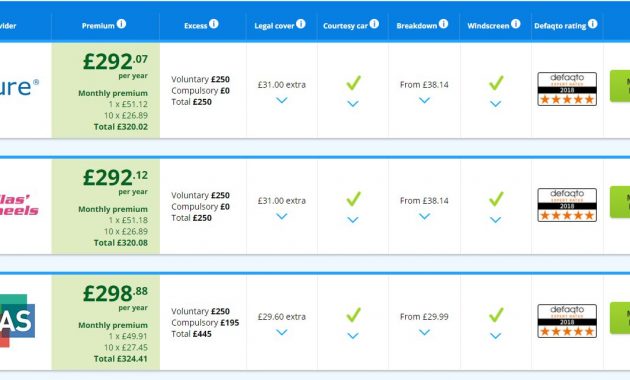 8 Simple Steps Reduced My Car Insurance 57 In Only 20 intended for measurements 1261 X 642