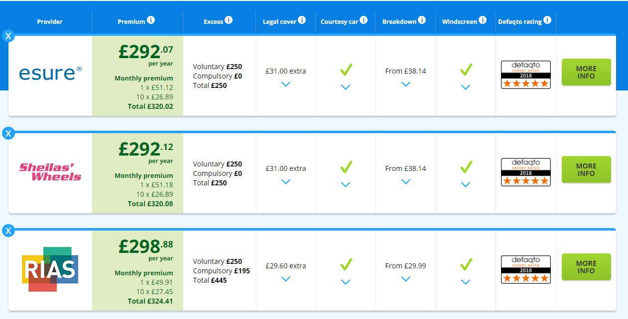 8 Simple Steps Reduced My Car Insurance 57 In Only 20 regarding measurements 1261 X 642