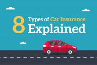 8 Types Of Car Insurance Explained Direct Auto Insurance regarding sizing 2751 X 1834