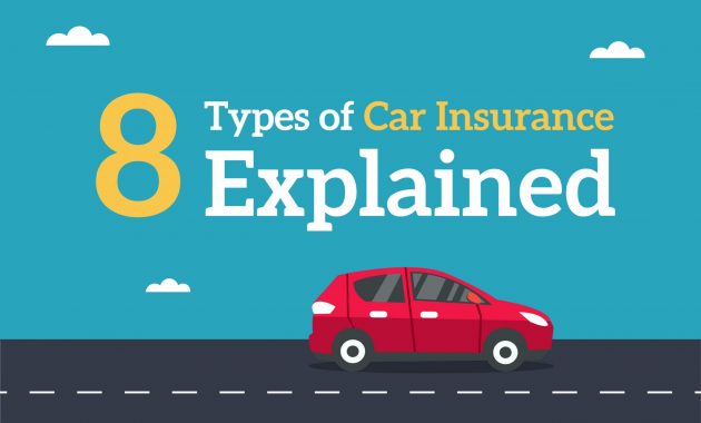 8 Types Of Car Insurance Explained Direct Auto Insurance regarding sizing 2751 X 1834