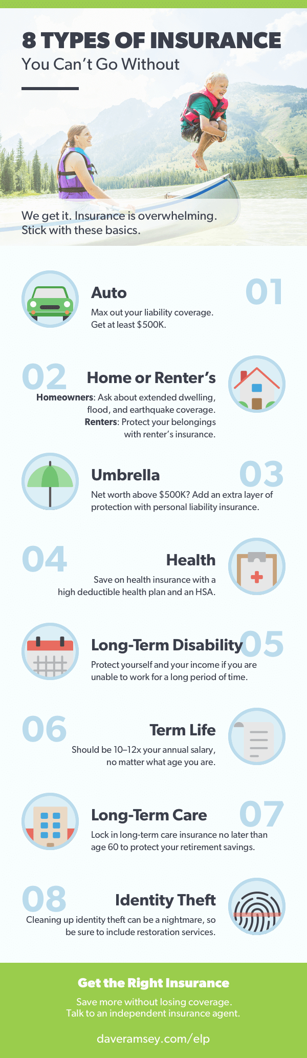 8 Types Of Insurance You Cant Go Without Daveramsey for measurements 600 X 2066