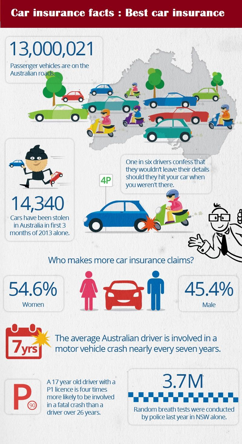 A Comprehensive Car Insurance Cover Protects Against The regarding sizing 800 X 1469