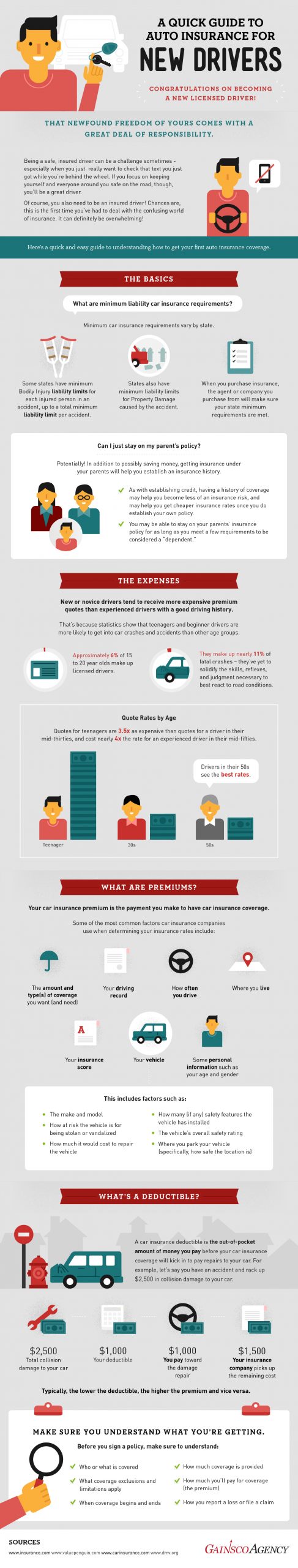 A Quick Guide To Auto Insurance For New Drivers An with regard to measurements 1280 X 6728