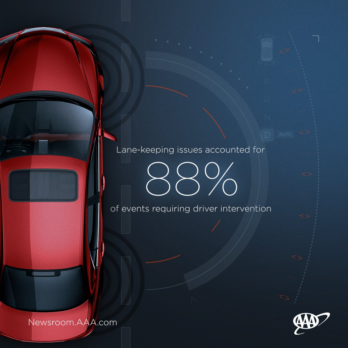 Aaa Carolinas Aaa Research Found Vehicle Systems pertaining to dimensions 1200 X 1200