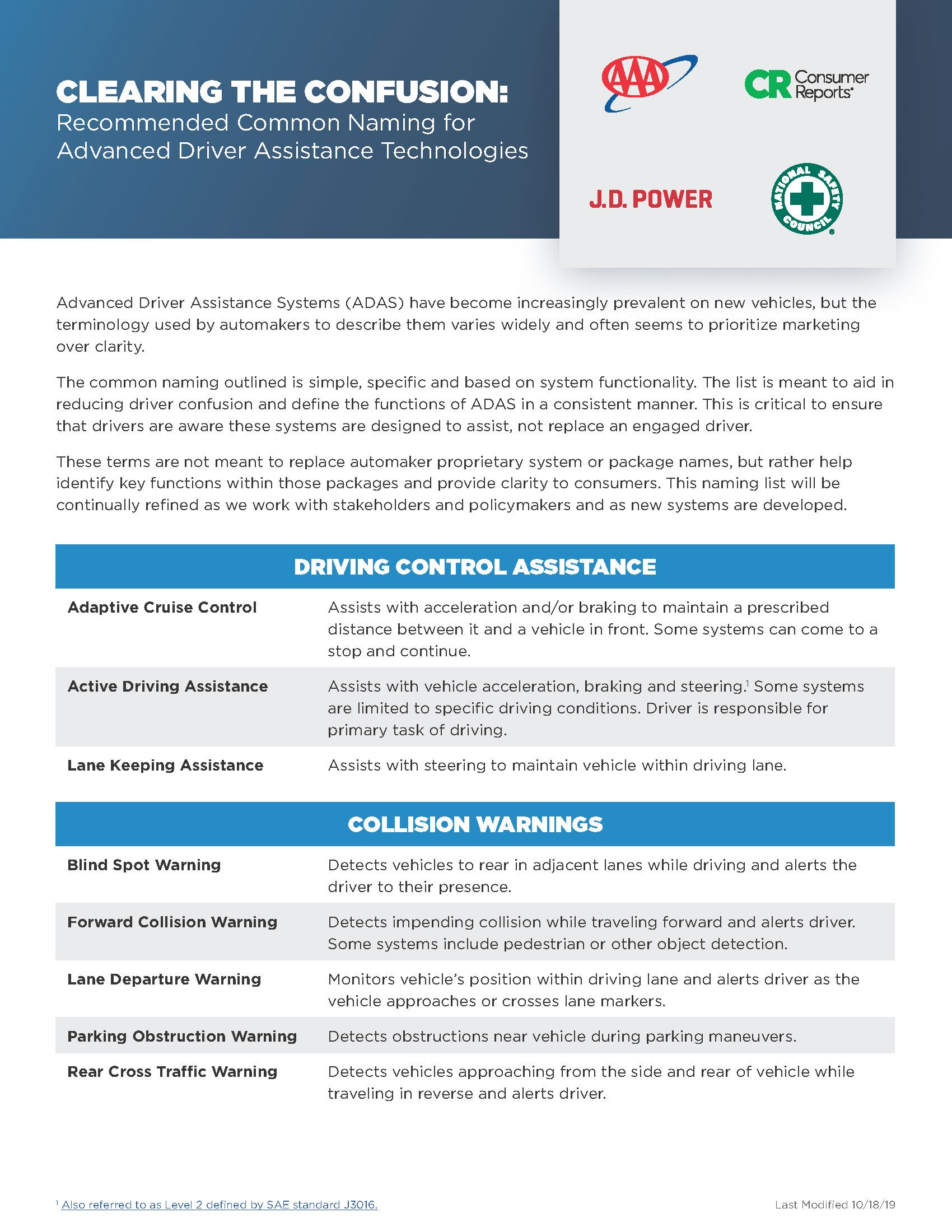 Aaa Consumer Reports Jd Power And The National Safety with regard to proportions 1700 X 2200