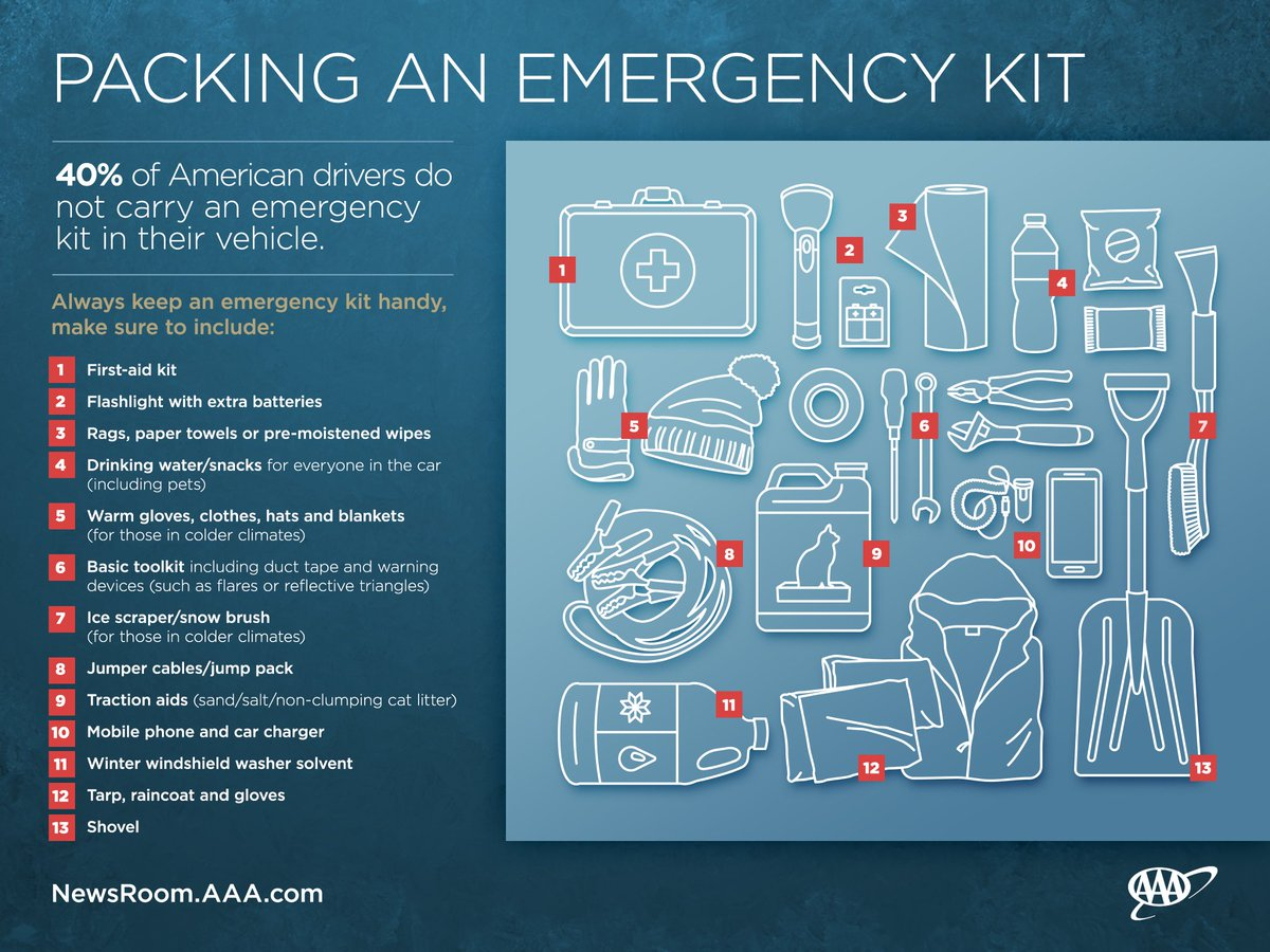 Aaa Hawaii On Twitter 40 Of Americans Dont Carry An in dimensions 1200 X 900