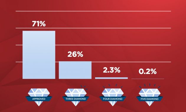 Aaa Minneapolis Less Than 3 Of The More Than regarding measurements 1200 X 1200