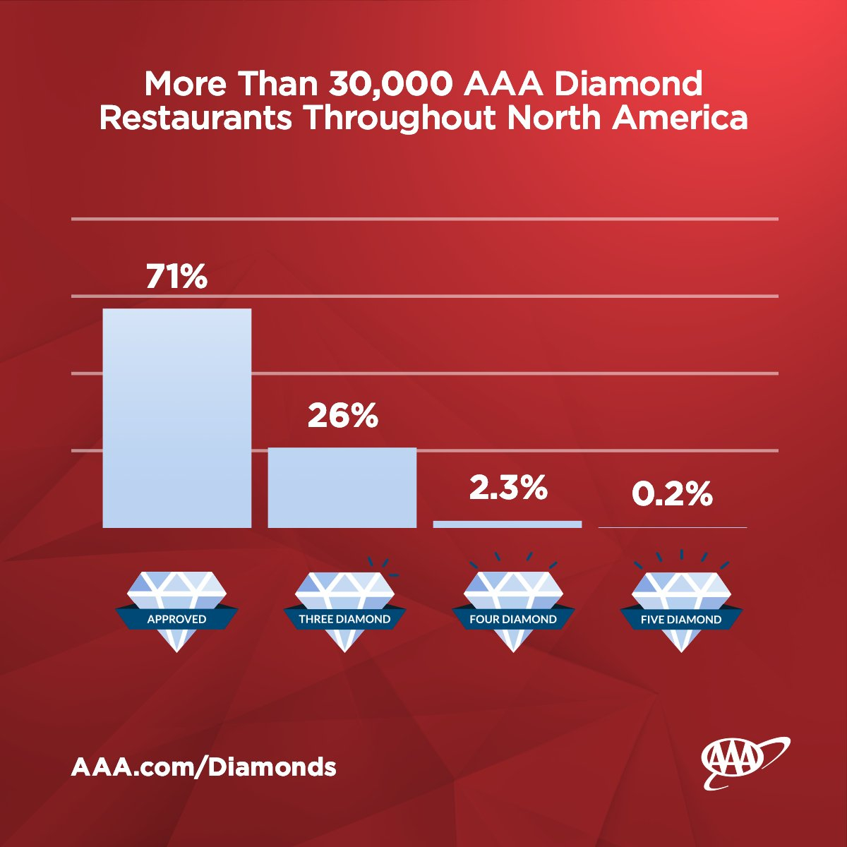 Aaa Minneapolis Less Than 3 Of The More Than regarding measurements 1200 X 1200