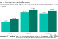 Aaa Vs Geico Auto Insurance Comparison Valuepenguin for measurements 1400 X 902