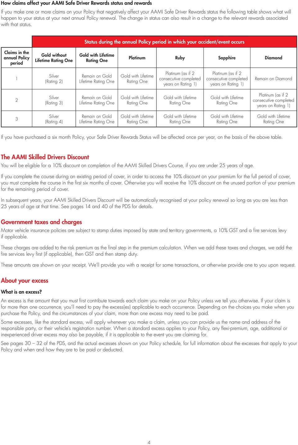 Aami Comprehensive Car Insurance Premium Excesses Claims intended for measurements 960 X 1432