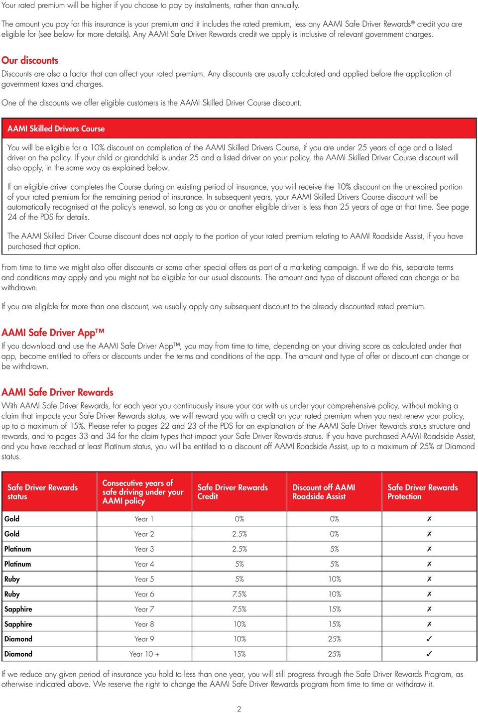 Aami Comprehensive Car Insurance Premiums Excesses in sizing 960 X 1432