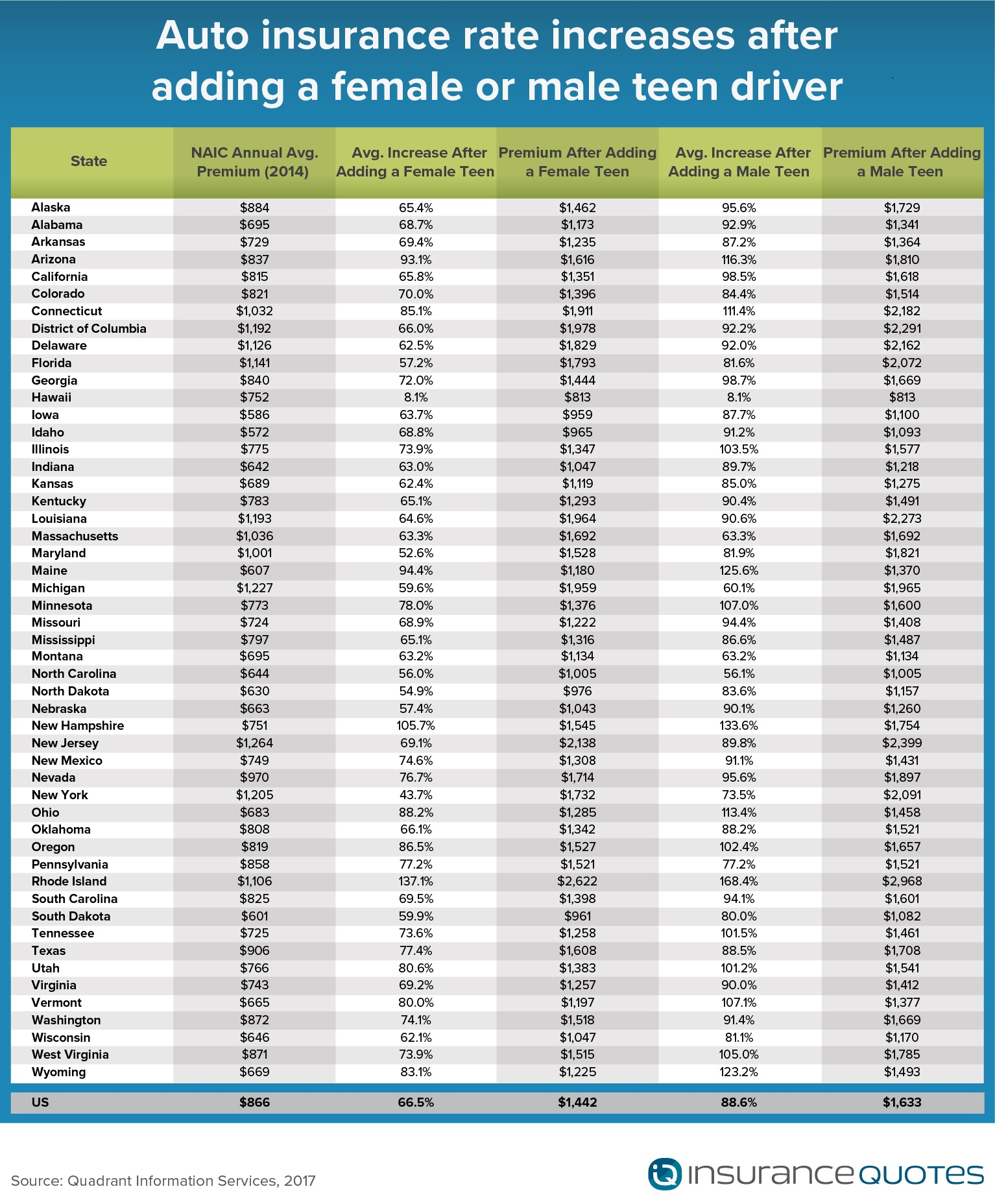 Accident Injury Chiropractic in measurements 1534 X 1856