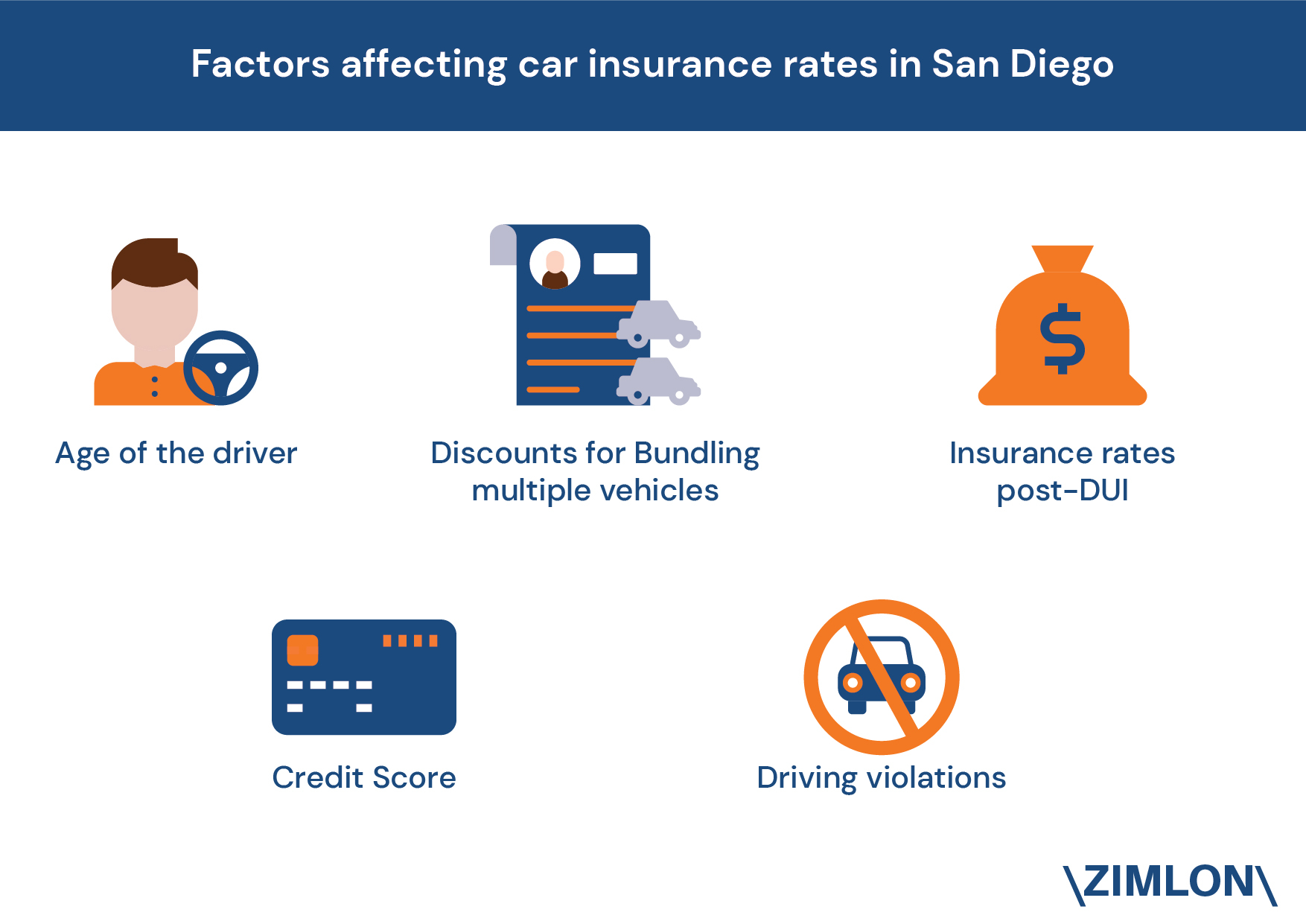 According To A Study Zimlon Car Owners In San Diego Pay for size 1754 X 1241