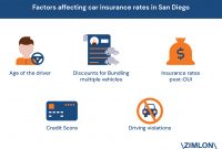 According To A Study Zimlon Car Owners In San Diego Pay in proportions 1754 X 1241